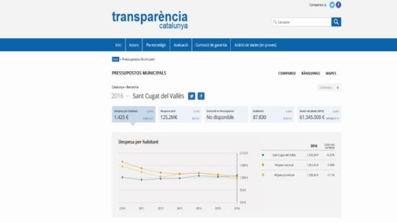 Una eina interactiva de la Generalitat permet conèixer i comparar els pressupostos municipals