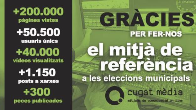 Cugat Mèdia agraeix als santcugatencs haver-lo convertit en mitjà referent de les eleccions municipals