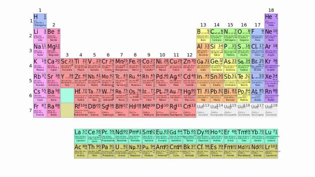 'El Pou' repassa la taula periòdica en el seu any internacional
