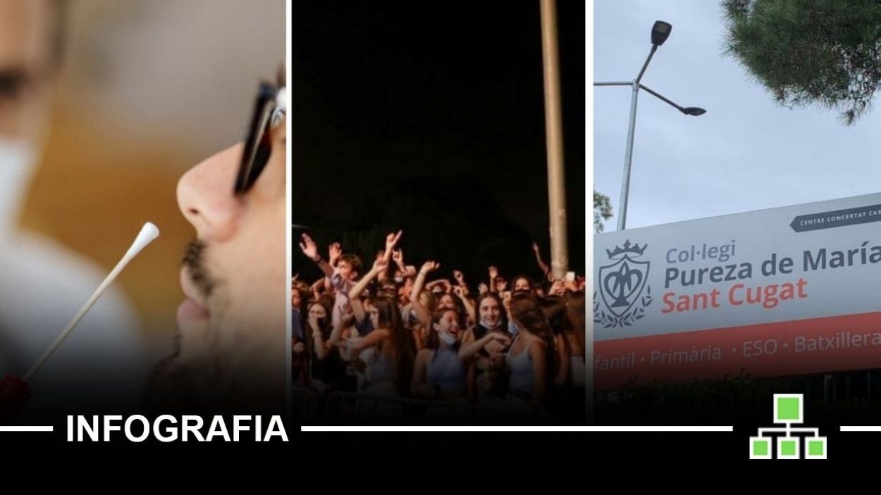 El cribratge dels joves, el brot del Pureza i el Nadal semicancel·lat: resum 2021