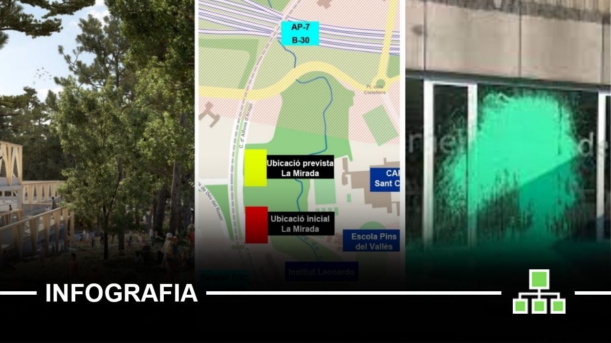 Els alts i baixos del projecte del nou edifici de l'escola La Mirada: resum 2021