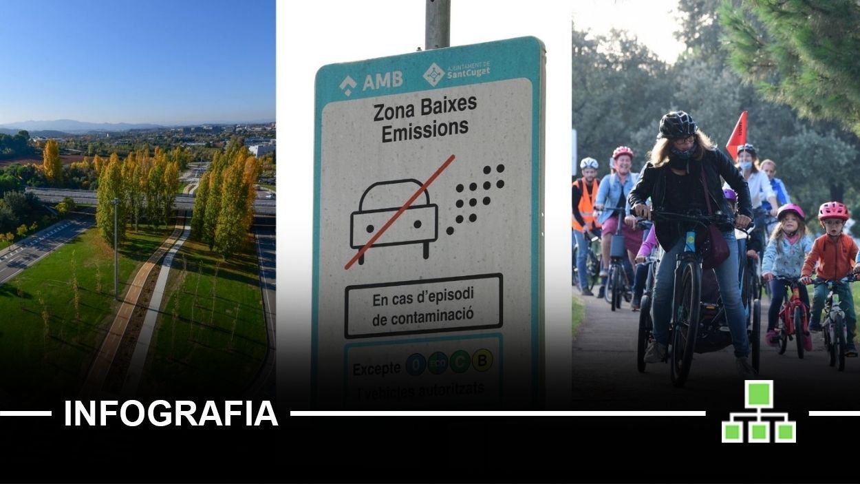 L'Hipòdrom, el bicibús i la Zona de Baixes Emissions: resum 2021