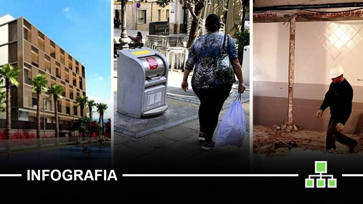 La ciutat més rica, la que més recicla i la que no abaixa els lloguers: resum 2021
