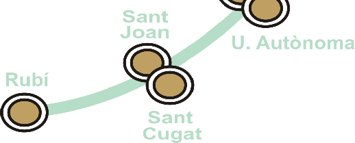 'Bellaterra contra el Vial Interpolar' reclama a les administracions que estudiïn alternatives al projecte