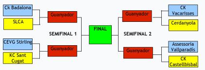Arriba el torneig del 