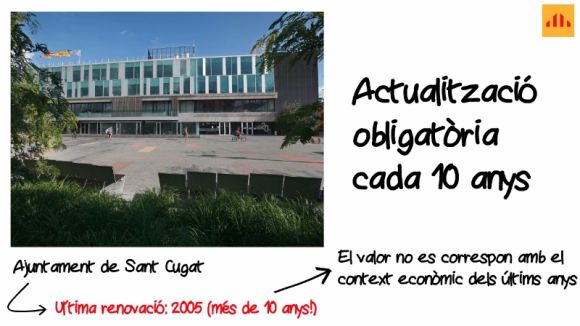 ERC-MES reclama una revisió del valor cadastral dels béns immobles de Sant Cugat